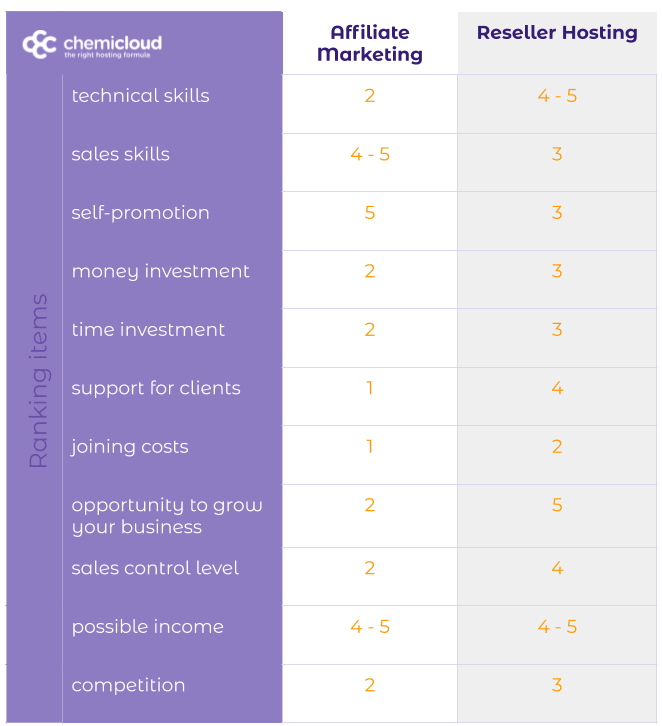 reseller web hosting