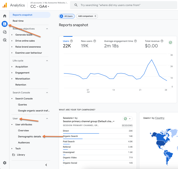 GA4 Reports User Demographic details
