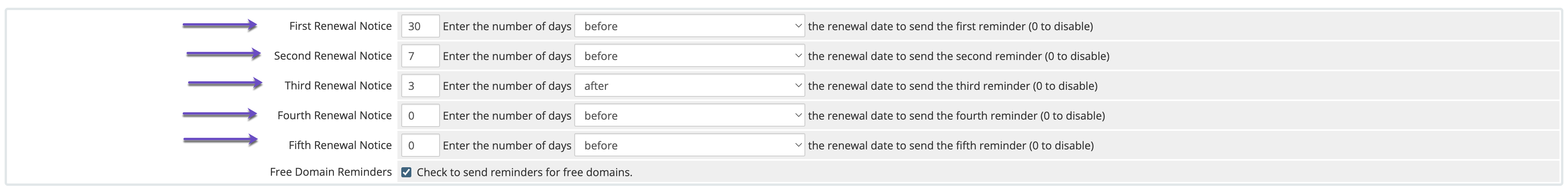 Domain Renewal Notices in WHMCS