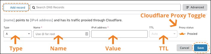 Old URL: https://support.cloudflare.com/hc/article_attachments/360037333912/add_record.png Article IDs: 360019093151 | Managing DNS records in Cloudflare